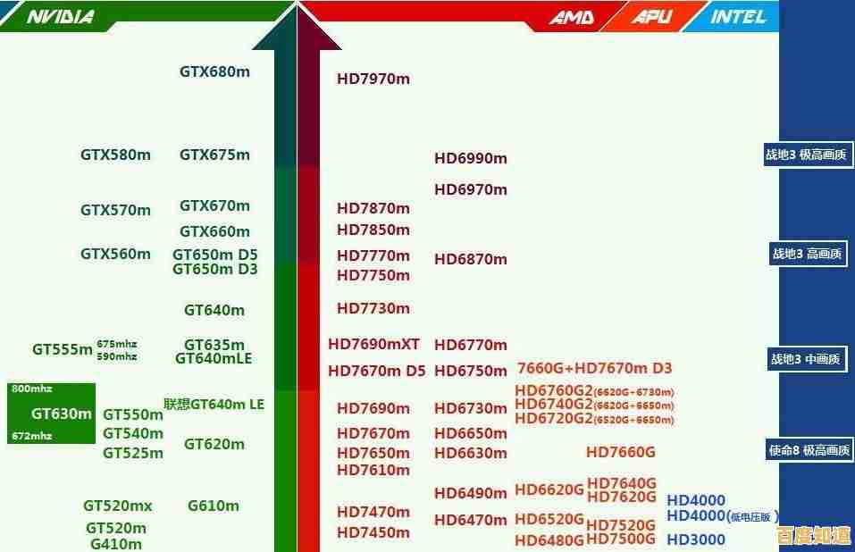 最新丽台专业显卡天梯图发布:性能深度对比,选购笔记本不再纠结! 最新丽台专业显卡天梯图发布:性能深度对比,选购笔记本不再纠结!