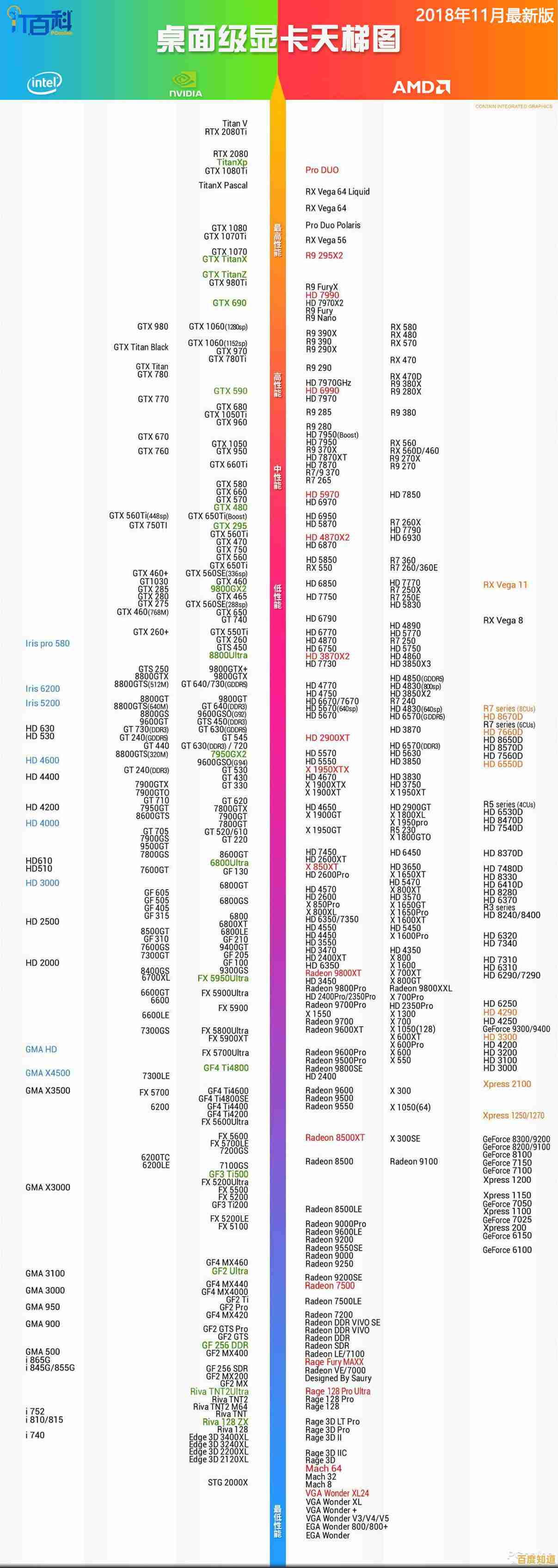 最新丽台专业显卡天梯图发布:性能深度对比,选购笔记本不再纠结! 最新丽台专业显卡天梯图发布:性能深度对比,选购笔记本不再纠结!