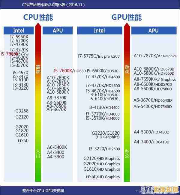 CPU天梯图:L5430处理器如何实现性能大幅提升? CPU天梯图:L5430处理器如何实现性能大幅提升?