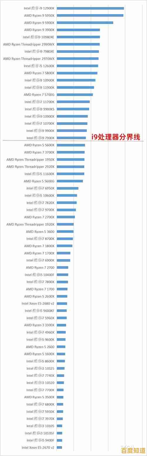 超强至强CPU天梯图更新:解锁极致效能,引领科技新潮流! 超强至强CPU天梯图更新:解锁极致效能,引领科技新潮流!