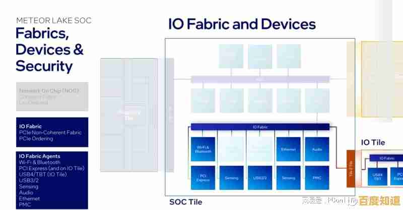 Intel芯片组技术解析：突破性能边界，赋能智能世界