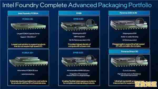 Intel芯片组技术解析：突破性能边界，赋能智能世界