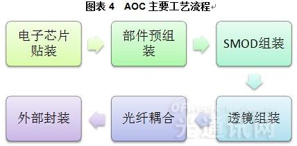 深度解读耦合概念：成因分析与实用方法全解析