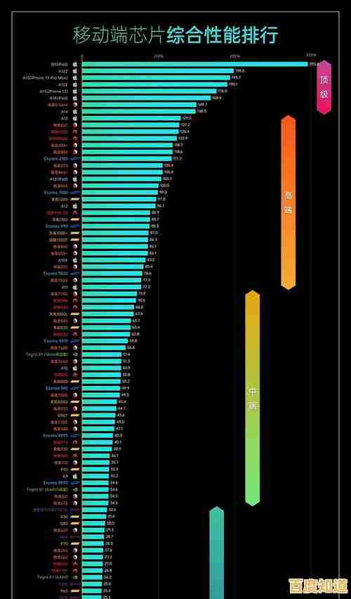 最新手机处理器天梯图揭晓：2023年度芯片性能深度对比