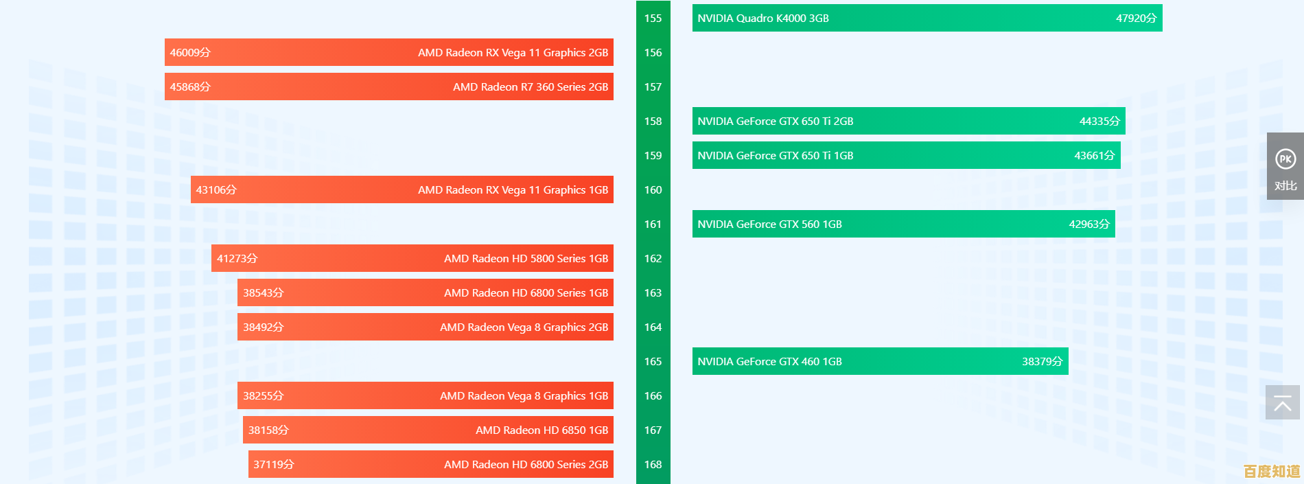 专业显卡天梯图解析:定制高效工作站方案,优化工作流程性能表现 专业显卡天梯图解析:定制高效工作站方案,优化工作流程性能表现