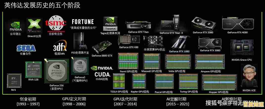 探索电脑硬件核心组件与其关键功能的全貌 探索电脑硬件核心组件与其关键功能的全貌