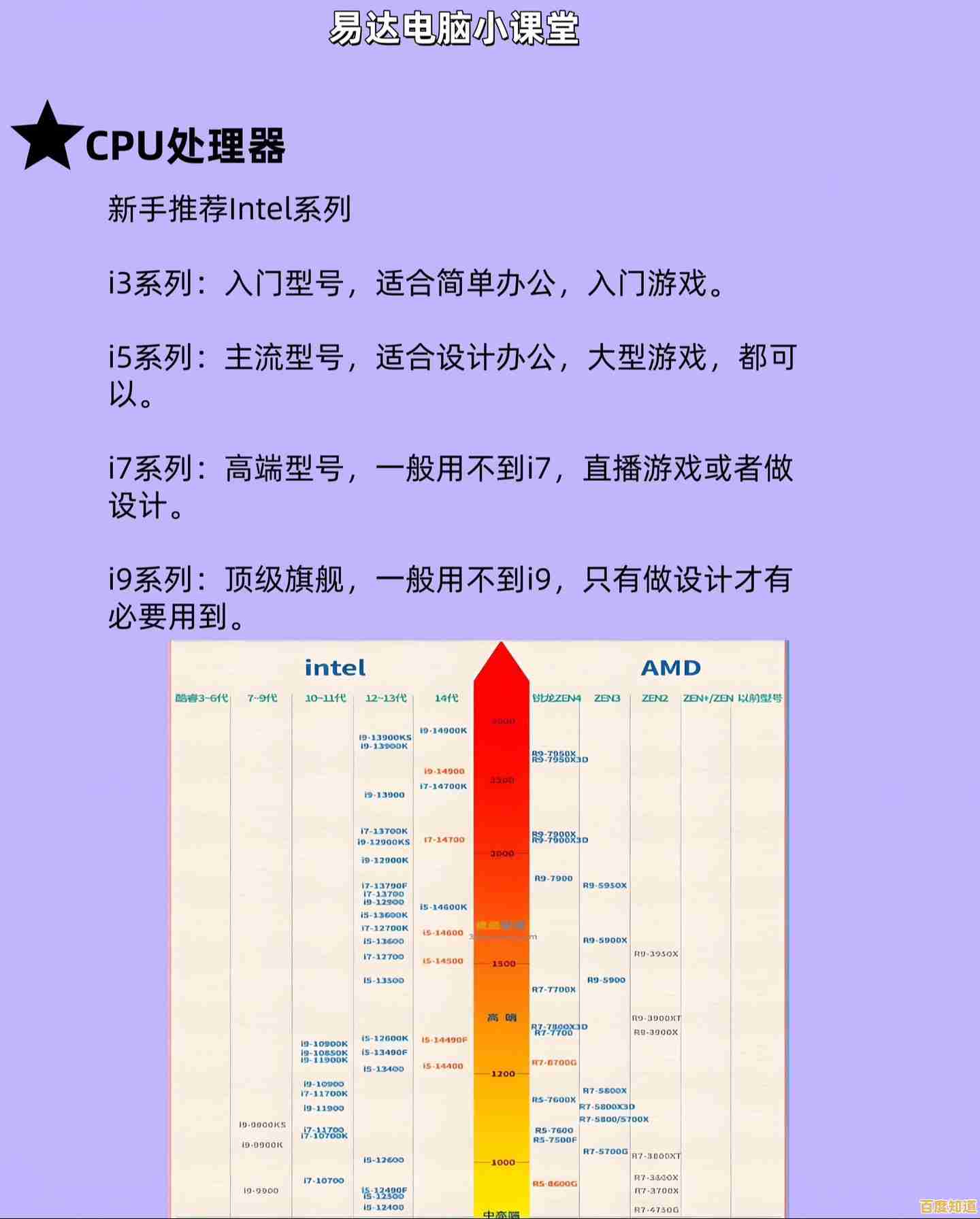 八代处理器天梯图解析:找到最适合你的高效能CPU选择 八代处理器天梯图解析:找到最适合你的高效能CPU选择