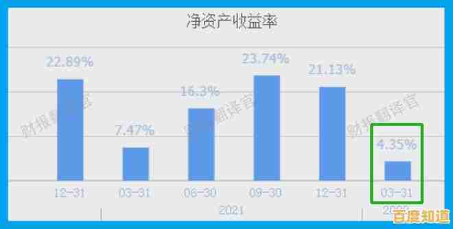 EPS含义解析:了解企业每股收益的核心概念 EPS含义解析:了解企业每股收益的核心概念