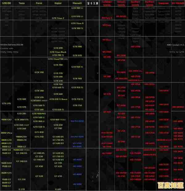 借助桌面版显卡天梯图指南,精准匹配理想GPU打造高效能电脑主机 借助桌面版显卡天梯图指南,精准匹配理想GPU打造高效能电脑主机
