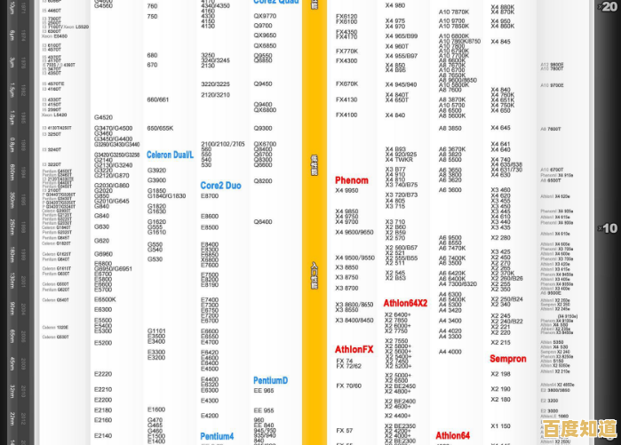 Win7系统CPU性能天梯图:助你挑选高性价比处理器配置 Win7系统CPU性能天梯图:助你挑选高性价比处理器配置