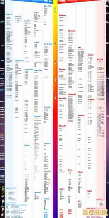 快科技解读天梯图CPU进化:揭秘最新处理器性能飙升的核心技术 快科技解读天梯图CPU进化:揭秘最新处理器性能飙升的核心技术