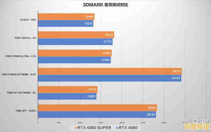 全面评估核显性能等级:天梯图助你精准匹配最佳显卡配置方案! 全面评估核显性能等级:天梯图助你精准匹配最佳显卡配置方案!