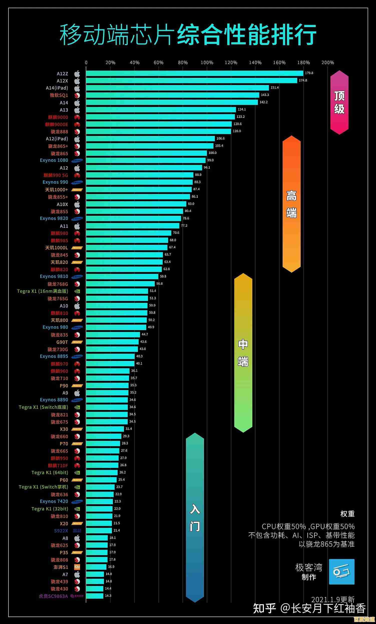 CPU性能天梯图:全面解析各型号处理器性能层级与排名对比 CPU性能天梯图:全面解析各型号处理器性能层级与排名对比