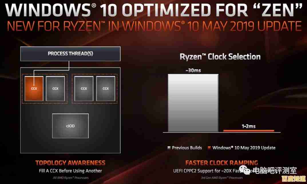 升级Windows 11对AMD处理器的影响:兼容性与性能需谨慎评估 升级Windows 11对AMD处理器的影响:兼容性与性能需谨慎评估