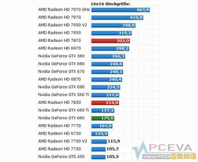 集成核显天梯排行榜：深度评估主流显卡表现，助您精准匹配高性价比方案