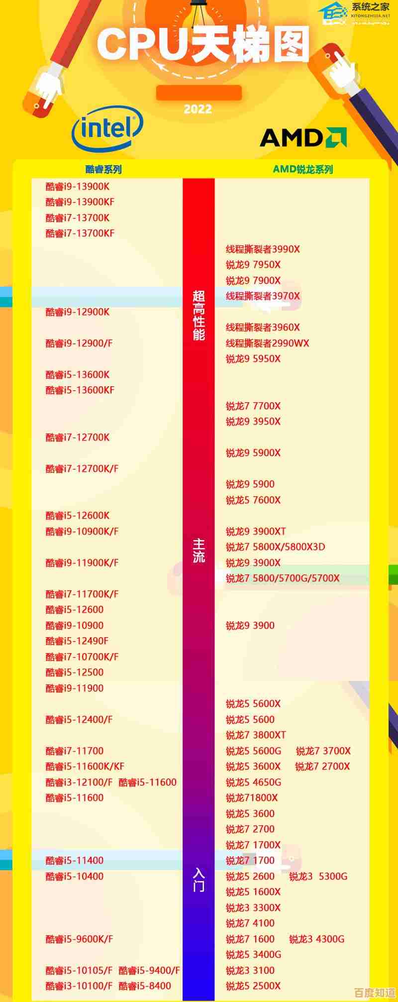 借助2010年CPU天梯图，深度分析处理器性能，优化您的计算机配置方案