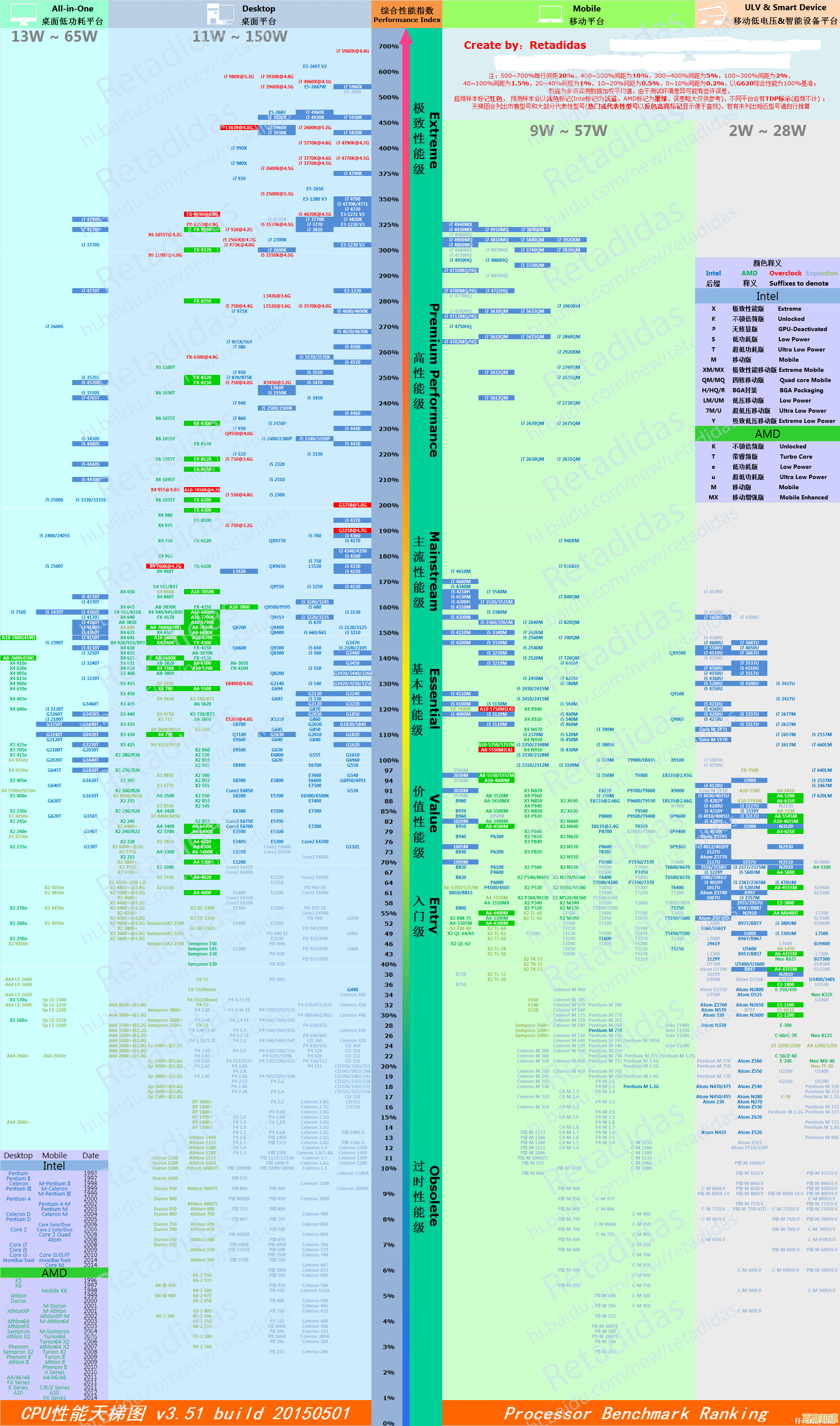 通过CPU天梯图挑选笔记本电脑：平衡性能与预算的实用指南