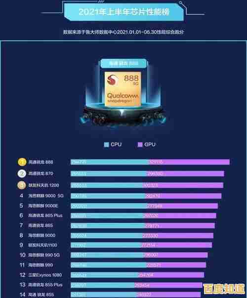 通过CPU天梯图挑选笔记本电脑：平衡性能与预算的实用指南