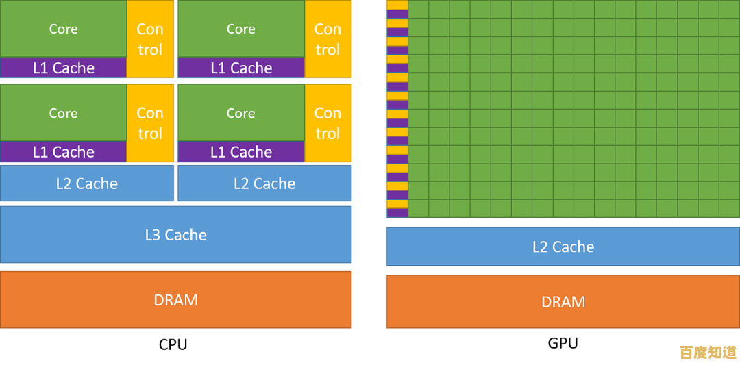详解CPU天梯图绘制全流程：工具、数据与可视化技巧解析