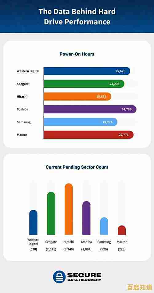 机械硬盘性能全解析：从天梯图看如何挑选高性价比存储设备