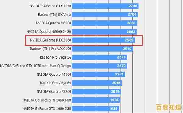 借助电脑显卡天梯图U盘网,快速找到适合你的高性能显卡 借助电脑显卡天梯图U盘网,快速找到适合你的高性能显卡