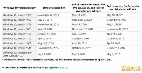 优化Win11升级流程：暂存文件夹如何提升在线更新效率