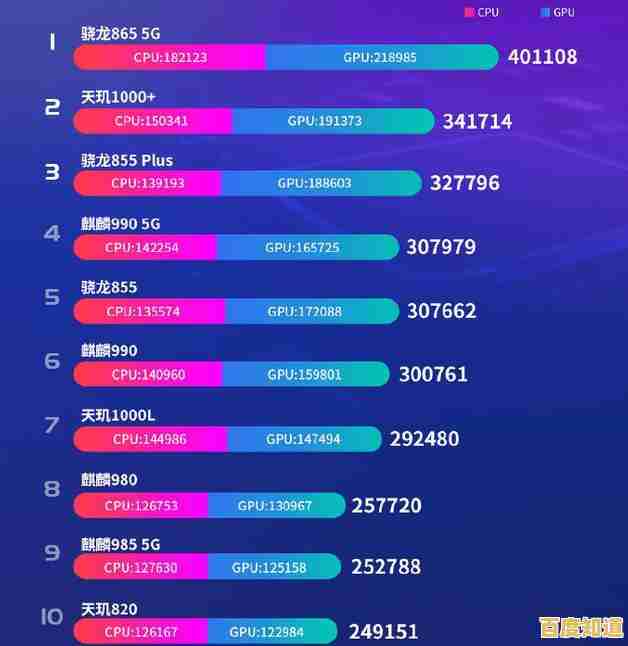 最新手机芯片性能天梯出炉：帮你识别真正强劲的旗舰芯与机型！