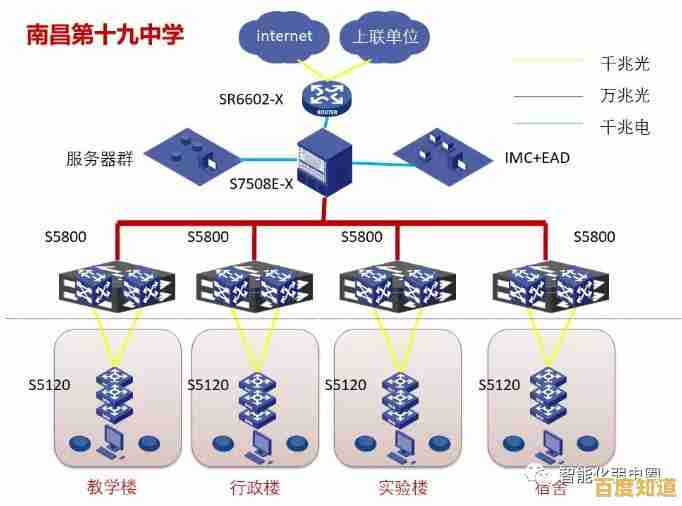 路由器与交换机：网络设备的核心差异与实际应用场景解析
