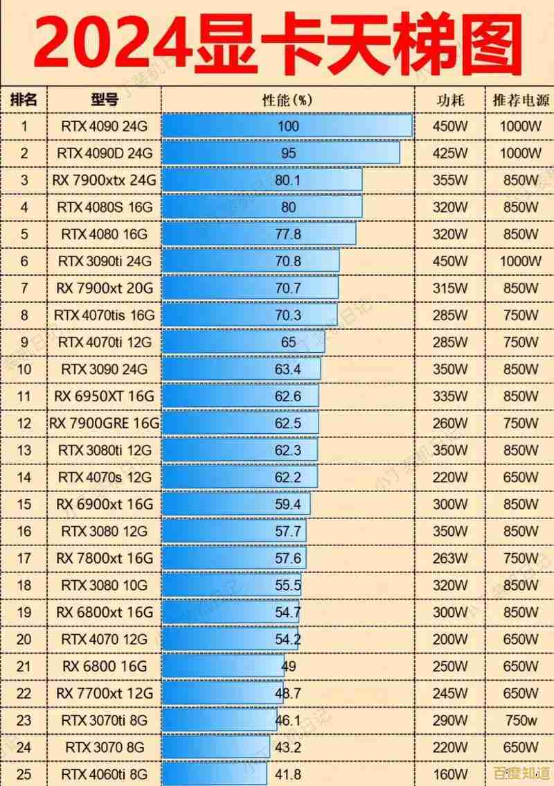 2024年集成显卡天梯图：热门高性价比之选全面推荐