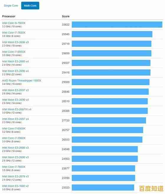 MTK 2018芯片天梯排行详析：高效性能与持久稳定的终极对比