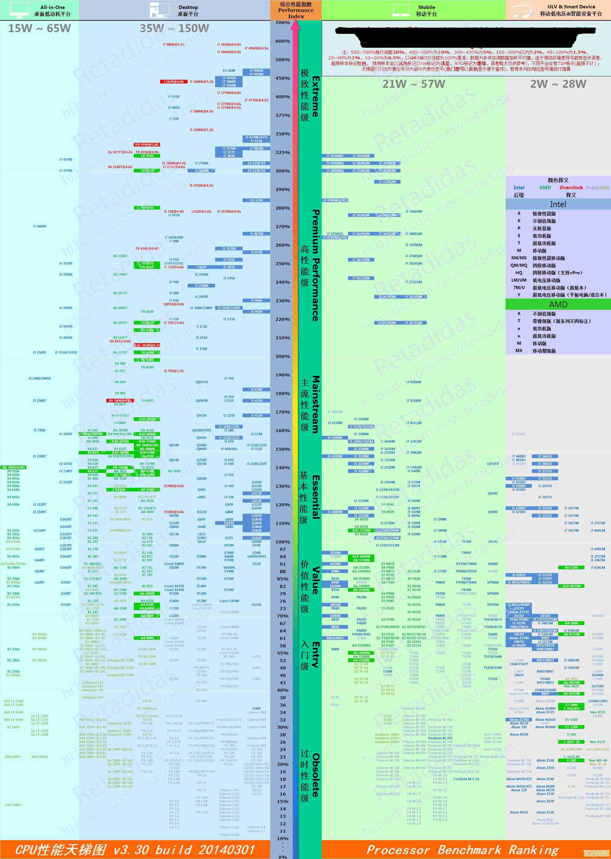Lag1200主板天梯图深度评测:性能对比与功能全解析 Lag1200主板天梯图深度评测:性能对比与功能全解析