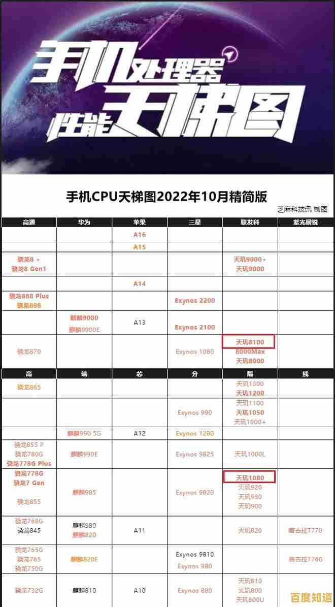 最新手机处理器天梯图发布：全方位对比主流芯片表现，帮您轻松锁定理想机型！