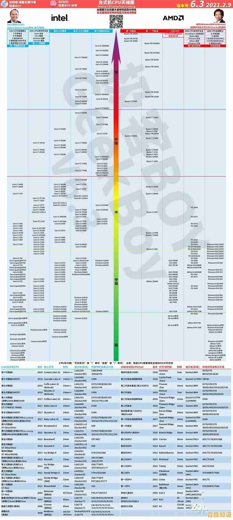 全面显卡性能天梯图:实时更新数据与选购指南,轻松打造高效能电脑 全面显卡性能天梯图:实时更新数据与选购指南,轻松打造高效能电脑