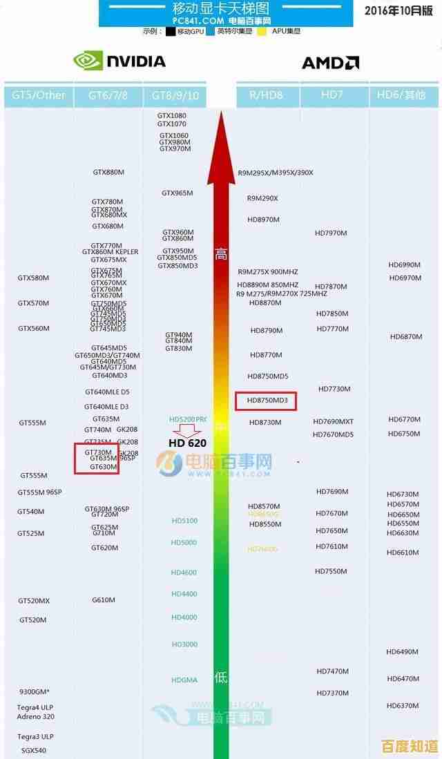 2019年度显卡性能天梯图：全方位解析顶级显卡排名与选购指南