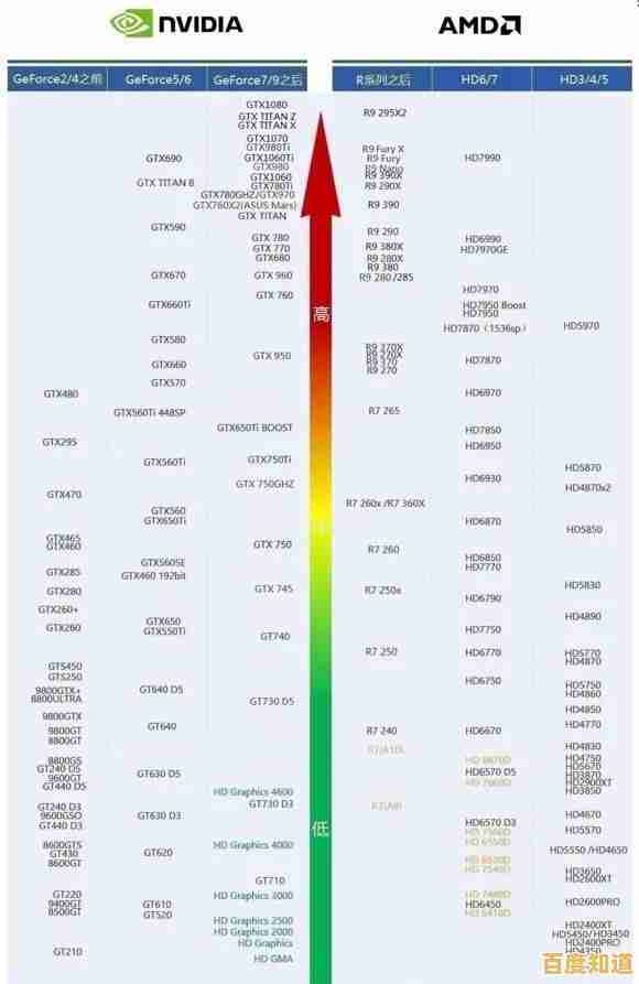 2019年度显卡性能天梯图：全方位解析顶级显卡排名与选购指南