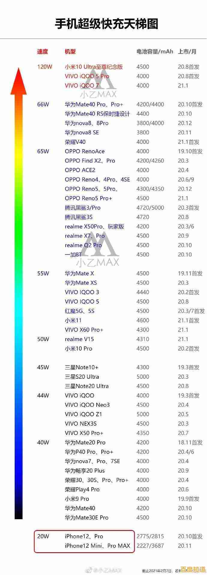 充电线芯片天梯图解析指南:掌握正确阅读方法 充电线芯片天梯图解析指南:掌握正确阅读方法