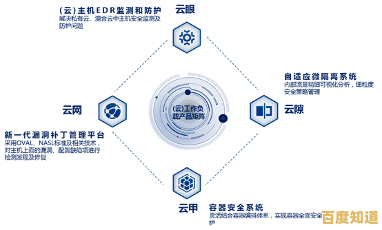 安全狗:全方位防护您的网络空间,守护数据安全无忧 安全狗:全方位防护您的网络空间,守护数据安全无忧