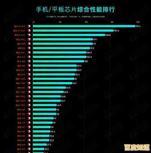 2023年移动处理器天梯图:全面解析最强CPU性能排行 2023年移动处理器天梯图:全面解析最强CPU性能排行