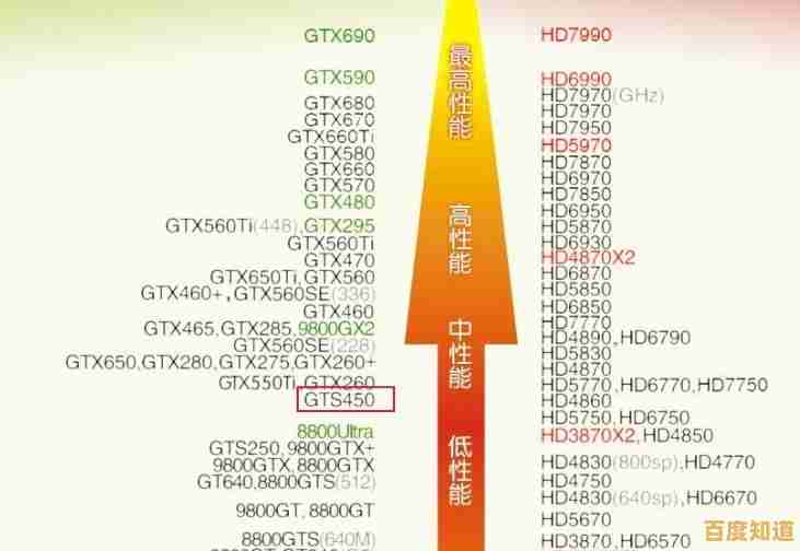 电脑内存天梯图：优化配置，轻松提升电脑运行性能与效率