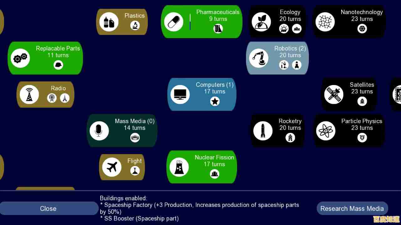 谁说手游不能像PC端文明系列一样好玩？unciv》满足你的策略梦想！