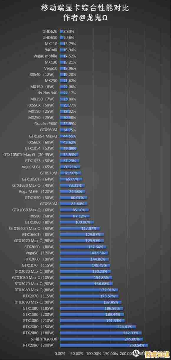 移动平台核显天梯图深度评测：主流显卡性能对比与选购建议