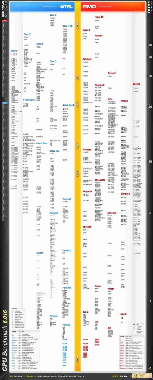 手机GPU性能天梯图发布:全方位对比主流芯片,选购手机一目了然 手机GPU性能天梯图发布:全方位对比主流芯片,选购手机一目了然
