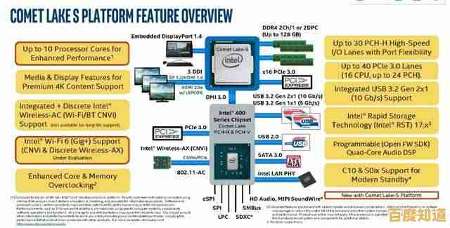 英特尔11代i7处理器天梯图解析：性能全面跃升，技术再创新高！