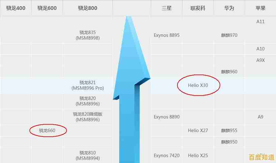 解析联发科天梯图:如何以科技创新驱动智能终端发展浪潮 解析联发科天梯图:如何以科技创新驱动智能终端发展浪潮