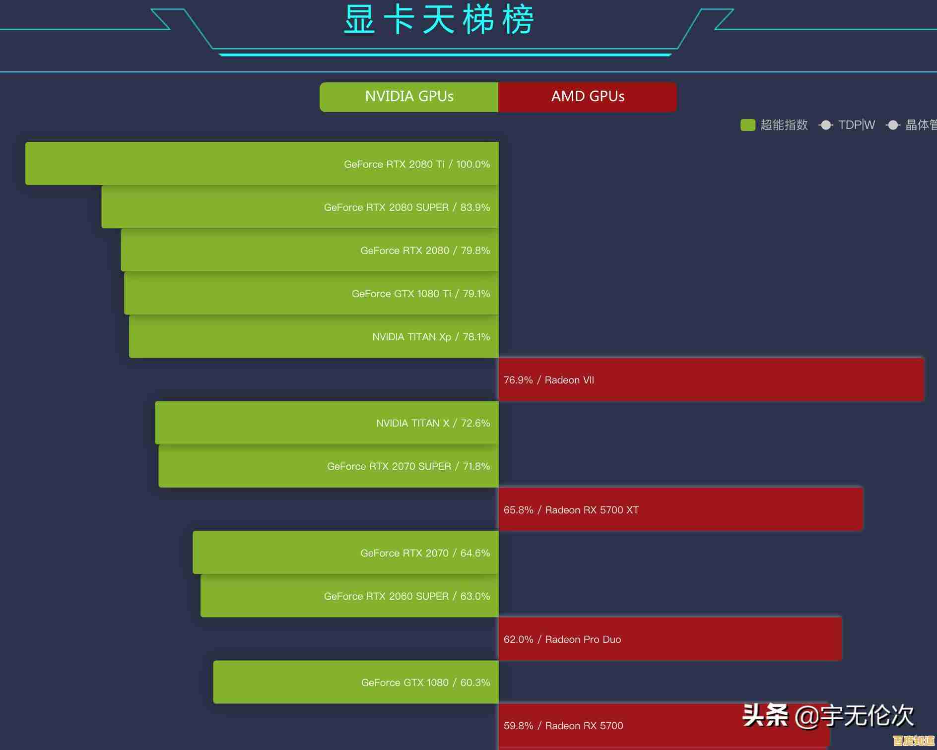 2021年最新CPU天梯图发布，助你挑选高性能处理器实现电脑极速升级
