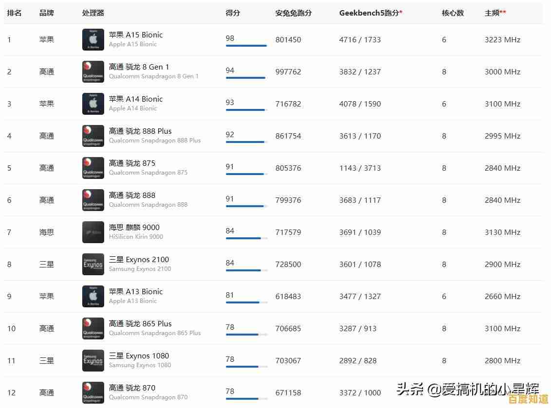 2021年最新CPU天梯图发布，助你挑选高性能处理器实现电脑极速升级