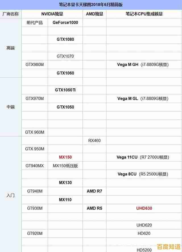 低压处理器核显天梯排行：流畅应对办公娱乐，性能与能效兼得