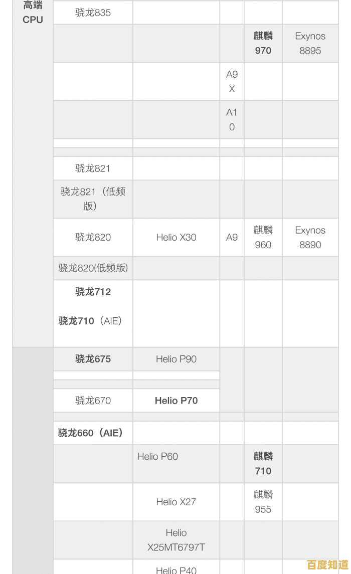 苹果处理器性能天梯榜：详细排名与选购升级全攻略