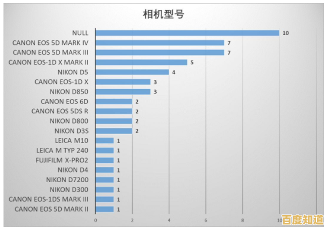 摄影装备怎么选?相机排天梯图揭秘,助你精准入手理想设备 摄影装备怎么选?相机排天梯图揭秘,助你精准入手理想设备