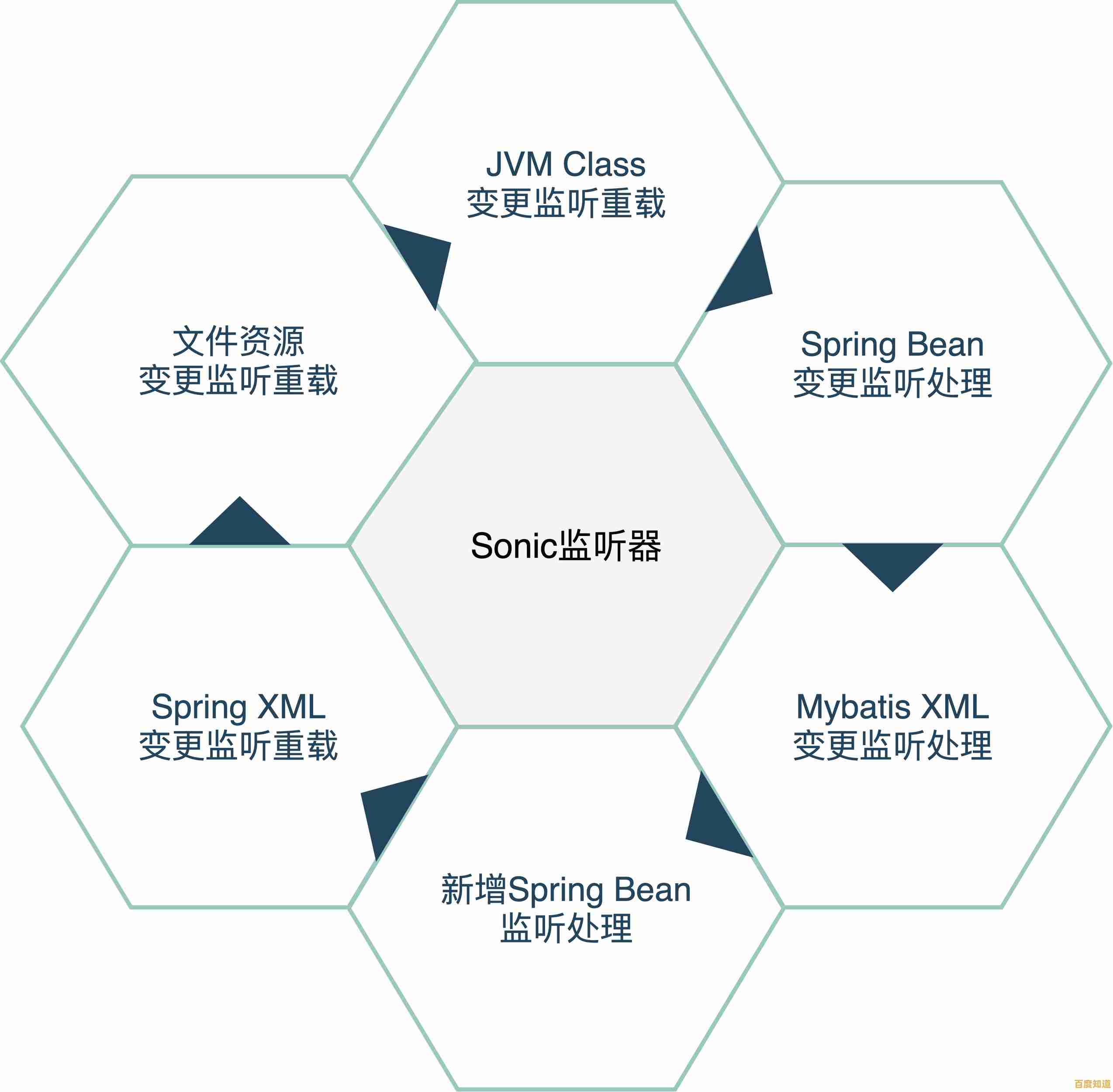 探索Jar文件在高效Java程序管理中的关键应用与技巧